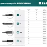 Отвертки для точных работ Precision 25681-1.5 купить в Сургуте