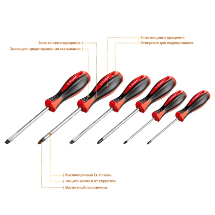 Наборы отверток серия МАСТЕР купить в Сургуте