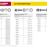 Винт (DIN965) в комплекте с гайкой (DIN934), шайбой (DIN125), шайбой пруж. (DIN127), M5 x 40 мм, 12 шт, ЗУБР 303456-05-040 купить в Сургуте