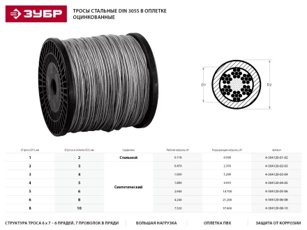 Трос стальной ЗУБР &quot;ПРОФЕССИОНАЛ&quot;, оцинкованный, DIN 3055, в оплетке ПВХ, d=5/6 мм, L=150 м 4-304120-05-06 купить в Сургуте
