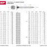 Шурупы ЗУБР по дереву оцинкованные, 4.0x50мм, 14шт 4-300376-40-050 купить в Сургуте