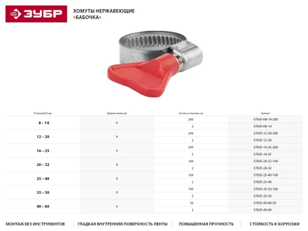 Хомуты ЗУБР &quot;ЭКСПЕРТ&quot; &quot;Бабочка&quot;, нерж. сталь, накатная лента 9 мм, 25-40 мм, 2 шт 37835-25-40 купить в Сургуте