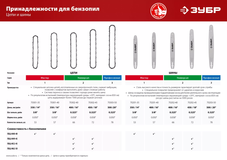 Шина тип 1 серия МАСТЕР купить в Сургуте