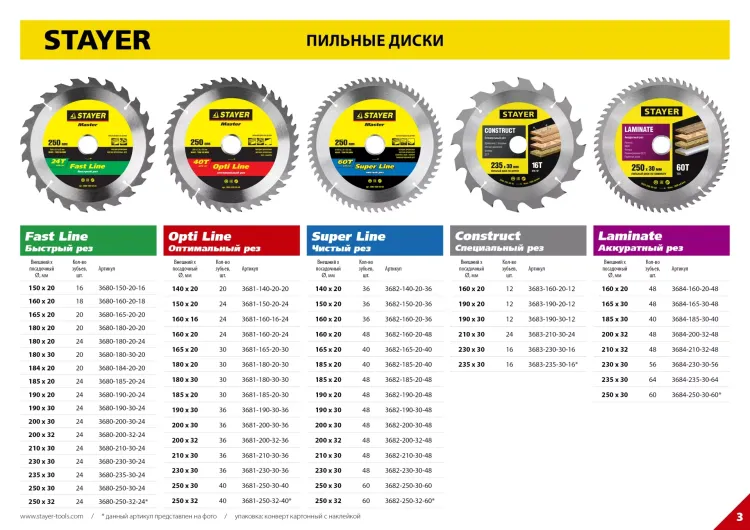 Пильный диск "Laminate line" для ламината, 185x30, 40T, STAYER 3684-185-30-40 купить в Сургуте