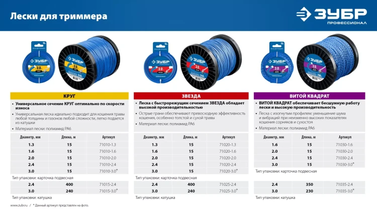 ЗУБР КРУГ, 3.0 мм, 240 м, леска для триммера, Профессионал (71015-3.0) купить в Сургуте