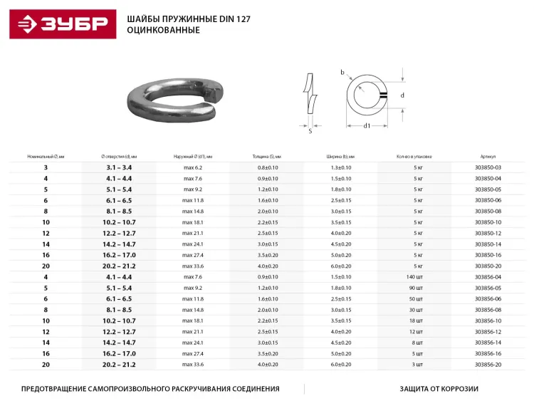 Шайба ЗУБР "МАСТЕР" пружинная DIN 127, оцинкованная, 10мм, 5кг 303850-10 купить в Сургуте
