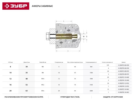 Анкер ЗУБР с клином, желтопассивированный, 16х63мм, ТФ2, 15шт 4-302072-16-063 купить в Сургуте
