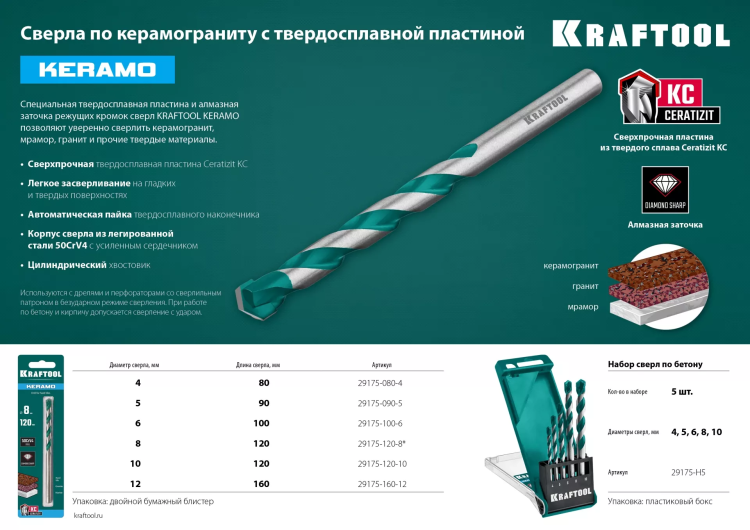 Сверла по керамограниту KERAMO 29175-090-5 купить в Сургуте