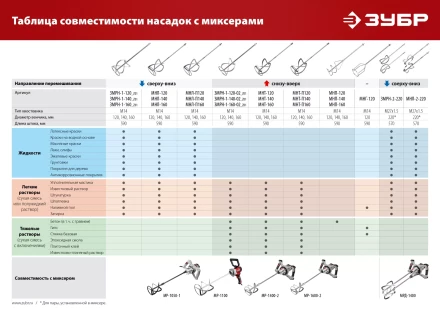 ЗУБР М14, d120 мм, насадка-миксер для гипсовых смесей и наливных полов (МНГ-120) купить в Сургуте