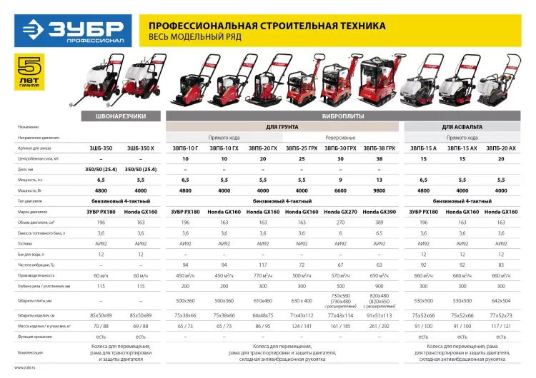 Виброплита бензиновая двигатель Honda ЗВПБ-38 ГРХ серия ПРОФЕССИОНАЛ купить в Сургуте