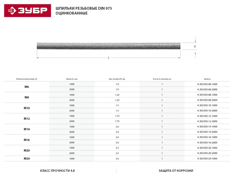 Шпилька ЗУБР резьбовая DIN 975, класс прочности 4.8, оцинкованная,   М8x1000, ТФ0, 1 шт. 4-303350-08-1000 купить в Сургуте