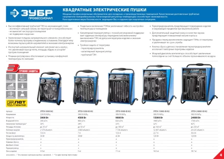 Пушка тепловая М2 380В ЗТПЭ-15000-Ф_М2 серия ПРОФЕССИОНАЛ купить в Сургуте