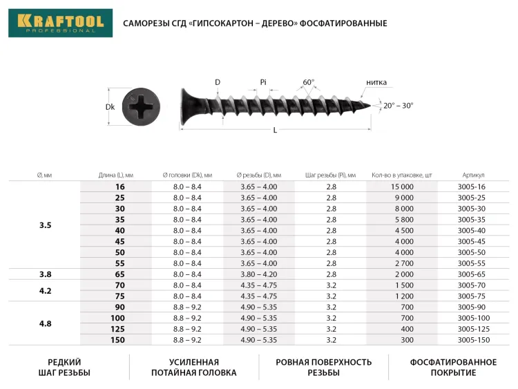 Саморезы СГД гипсокартон-дерево, 150 х 4.8 мм, 300 шт, фосфатированные, KRAFTOOL 3005-150 купить в Сургуте