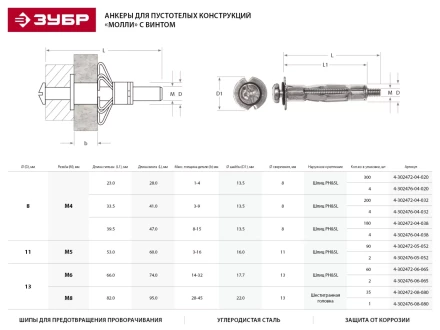 Анкер ЗУБР для пустотелых конструкций оцинкованный, с винтом PH2&amp;SL, М4х32х13мм, ТФ6, 4шт 4-302476-04-032 купить в Сургуте