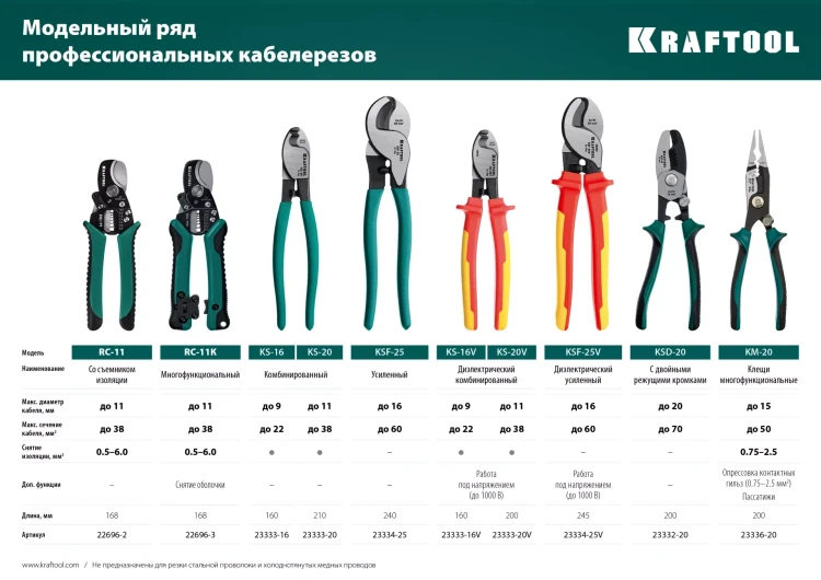 Кабелерез усиленный KSF 23334-25 купить в Сургуте