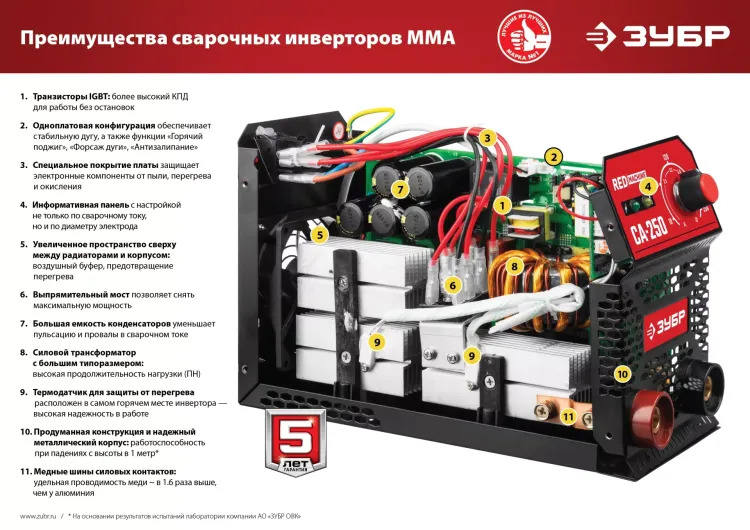 Полуавтомат сварочный инверторный МIG-MAG c функцией ММА ПС-200 серия МАСТЕР купить в Сургуте