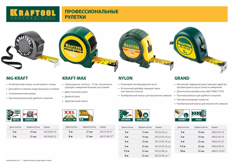 Рулетка KRAFTOOL "Kraft-Max", длинный вылет, нейлон покрытие, упрочненный двухкомп корпус, 8м/27мм 34127-08-27 купить в Сургуте