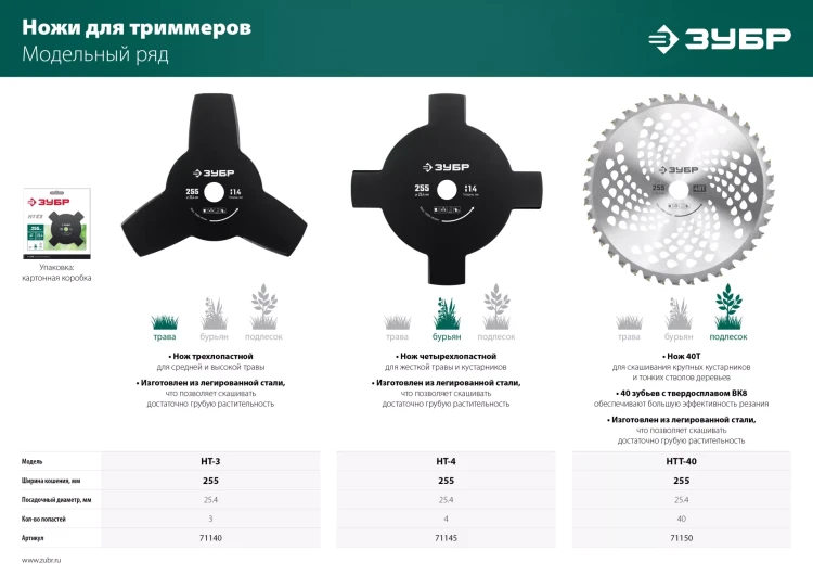 ЗУБР НTТ-40, 255 мм, 40T, нож для триммера (71150) купить в Сургуте