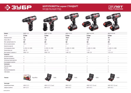 Дрель-шуруповерт ДШЛ-121 серия СТАНДАРТ купить в Сургуте