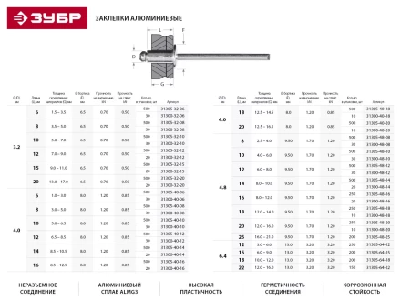 Заклепки ЗУБР алюминиевые 4,8х16мм, 20шт 31300-48-16 купить в Сургуте