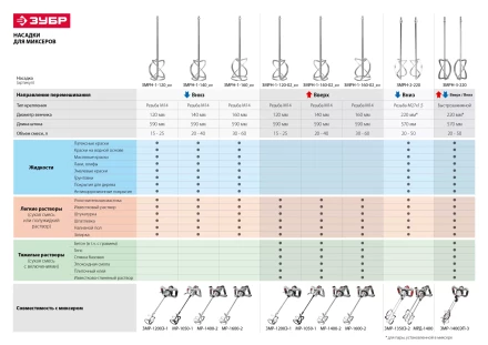 Миксер строительный двойной МРД-1400 серия МАСТЕР купить в Сургуте