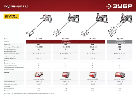 Миксер строительный двойной МРД-1400 серия МАСТЕР купить в Сургуте