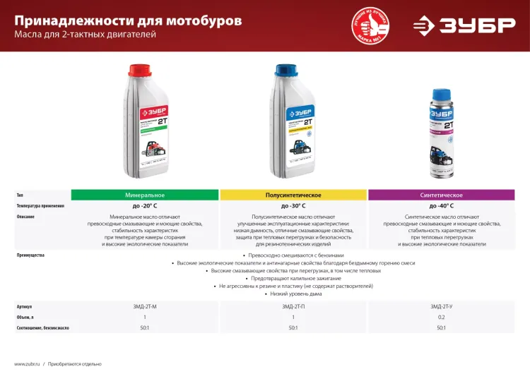 Мотобур (бензобур) со шнеком МБ1-200 Н серия МАСТЕР купить в Сургуте