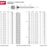 Саморезы по дереву, белый цинк, 6.0x40мм, 180шт, ЗУБР Мастер 4-300371-60-040 4-300371-60-040 купить в Сургуте