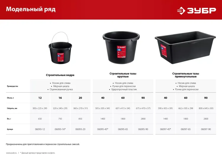 ЗУБР 16 л, ударопрочный пластик, с носиком, строительное ведро (06093-16) купить в Сургуте