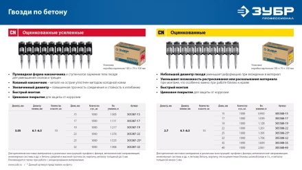 ЗУБР CN 19 х 2.7 мм, гвозди по бетону оцинкованные, 1000 шт (305388-19) купить в Сургуте