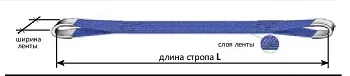 Строп текстильный петлевой СТП-1 т L=1.5 м SF7 30 мм купить в Сургуте