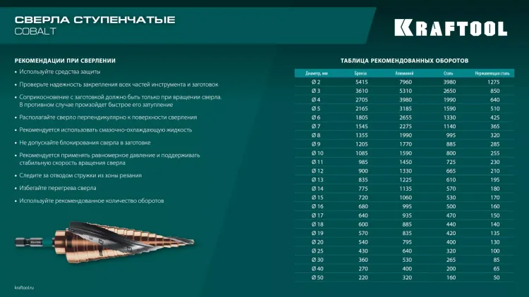 Ступенчатые сверла, сталь c кобальтом, спиральная проточка, 3Т хвостовик 29691-4-39-14 купить в Сургуте