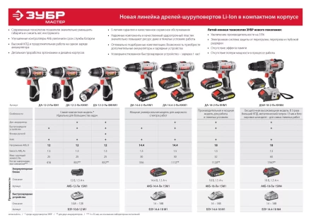 Дрель-шуруповерт ДА-14.4-2-Ли КМ1 серия МАСТЕР купить в Сургуте