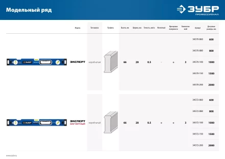 ЗУБР ЭКСПЕРТ-М, 1500 мм, с зеркальным глазком, мощный магнитный уровень, Профессионал (34572-150) купить в Сургуте