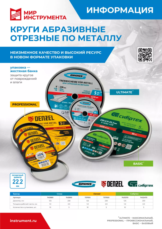 Круг отрезной по металлу, 230 х 2,0 х 22,2 мм, WA36TBF, в метал.банке, 5 шт. Gross 743890 купить в Сургуте