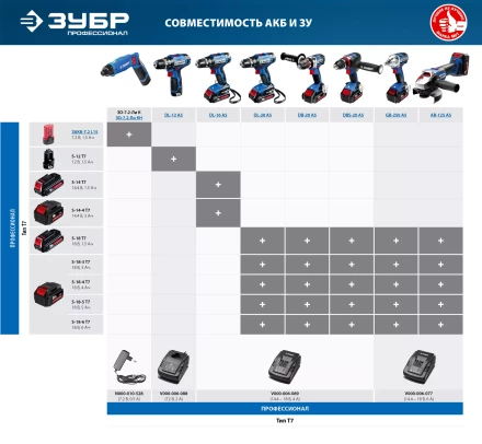 Отвертка-шуруповерт ЗО-7.2-Ли КН серия ПРОФЕССИОНАЛ купить в Сургуте