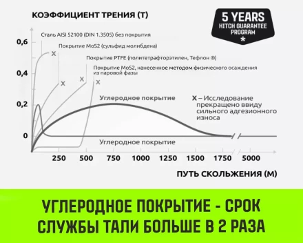 Таль ручная цепная HITCH CH200-G, 2 т, 18 м. Гальваническая цепь купить в Сургуте