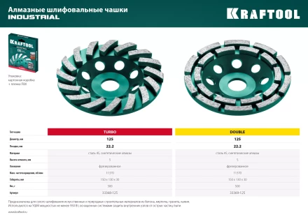 Чашка алмазная Turbo 33368-125 купить в Сургуте