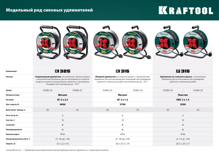 Силовые удлинители на катушке P-315, провод ПВС 3х1,5 мм кв. 55084-30 купить в Сургуте
