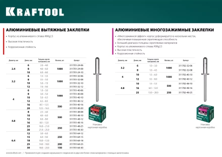Заклепки алюминиевые KRAFTOOL 311701-24-06 купить в Сургуте