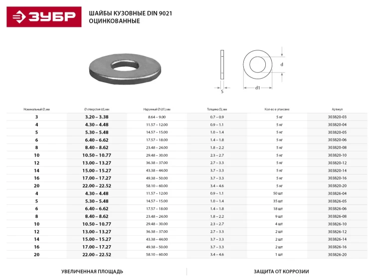 Шайба ЗУБР "МАСТЕР"кузовная, DIN 9021, оцинкованная, 5мм, 5кг 303820-05 купить в Сургуте