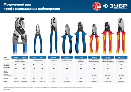 ЗУБР СК-18, d 14 мм, 170 мм, кабелерез, Профессионал (23340-18) купить в Сургуте