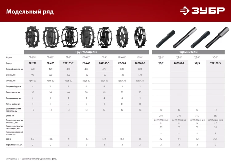 ЗУБР ГР-8, 600х130 мм, 2 шт., грунтозацепы для мотоблоков (707105-8) купить в Сургуте