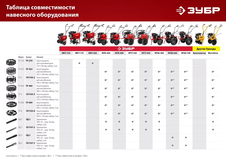 ЗУБР ГР-5, 470х160 мм, 2 шт., грунтозацепы для мотоблоков (707105-5) купить в Сургуте