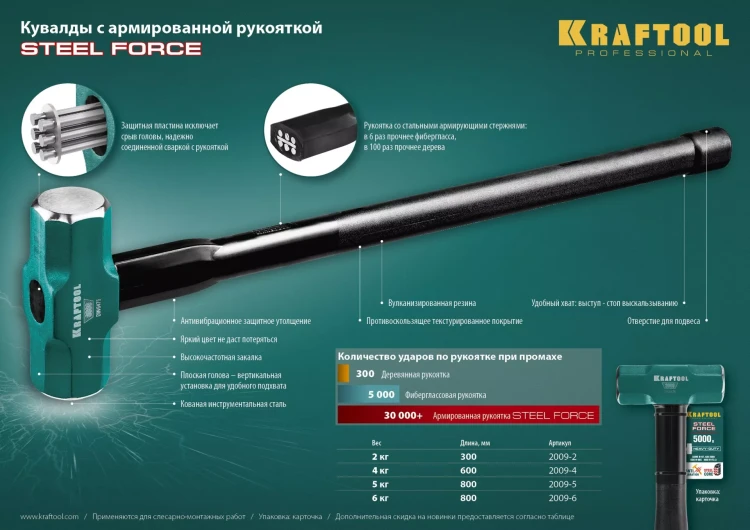 Кувалды со стальной рукояткой STEEL FORCE 2009-4 купить в Сургуте