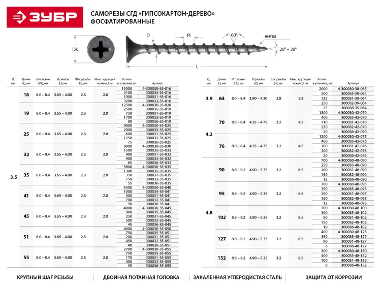 Саморезы фосфатированные с крупной резьбой, гипсокартон-дерево, ЗУБР 300036-35-055, PH2, 3,5 x 55 мм, 35 шт 300036-35-055 купить в Сургуте