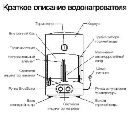Водонагреватель Electrolux EWH 80 Magnum Slim Unifix купить в Сургуте