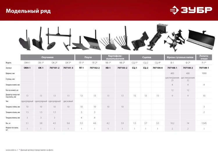 ЗУБР КВ-2, без сцепки, картофелевыкапыватель для мотоблоков (707103-2) купить в Сургуте