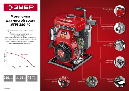 Мотопомпа бензиновая МПЧ-350-40 серия МАСТЕР купить в Сургуте