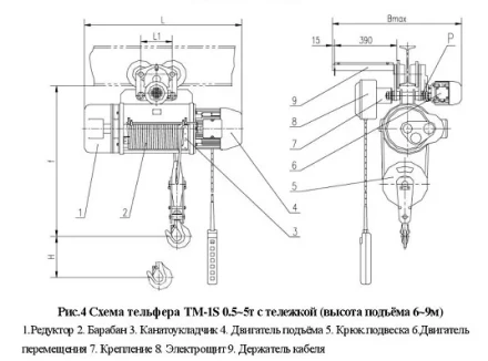 Тельфер электрический с тележкой, ТM-1S-5-6 Magnus-Profi Professional купить в Сургуте